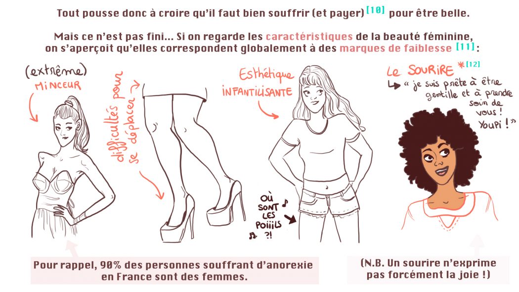 Souffrir Pour être Belles Femmes Plurielles